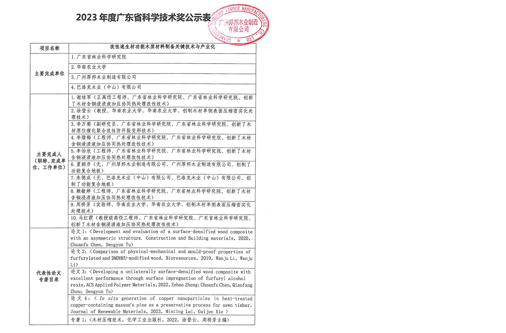 2023年度广东省科学技术奖公示表（附件1）